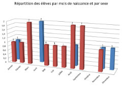 Export données